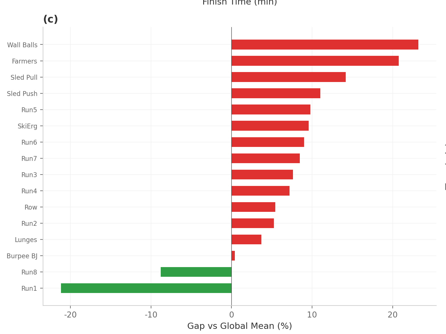日本と世界のセグメント差分。Sled系とWall Ballsで差が目立つ