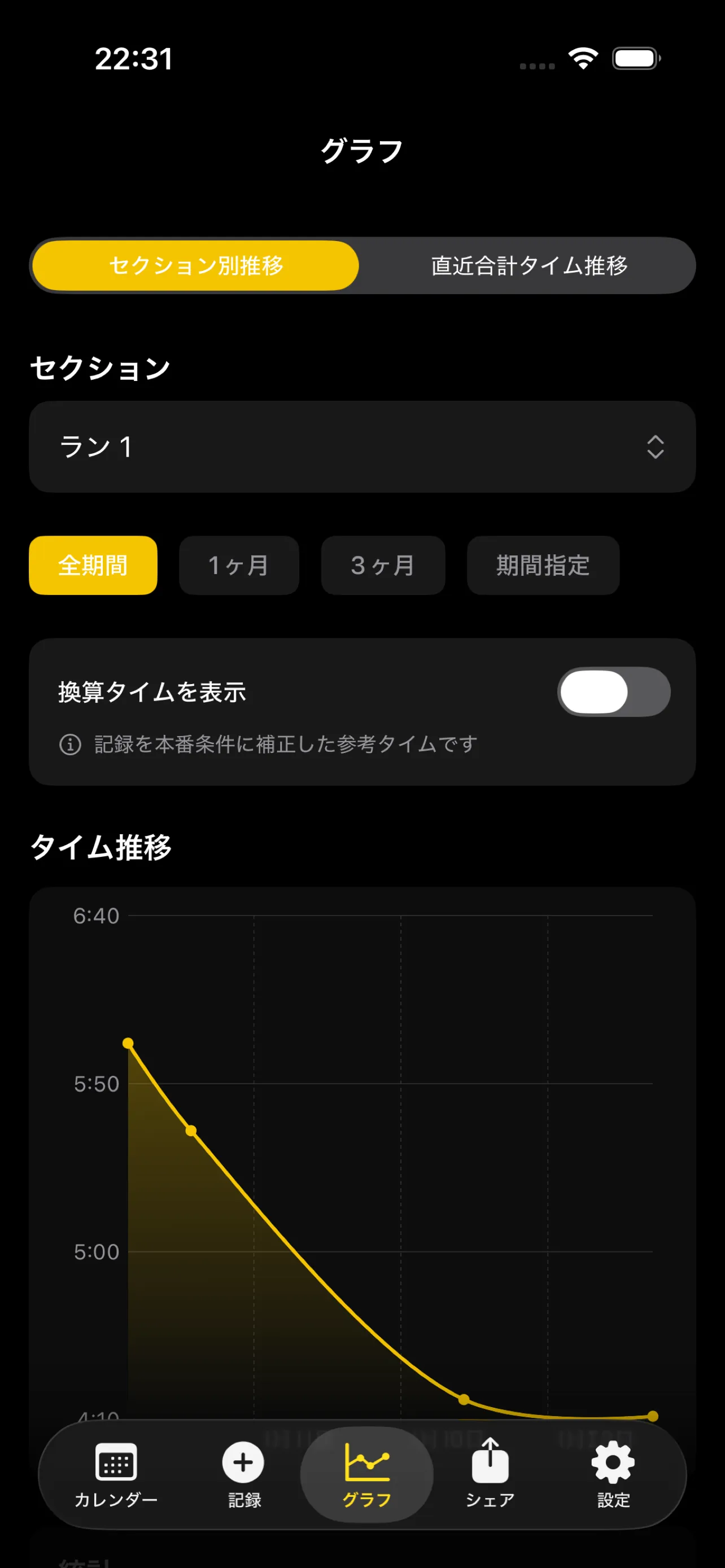 機能マトリクス: 方法別の対応状況に関連するHYFITアプリ画面